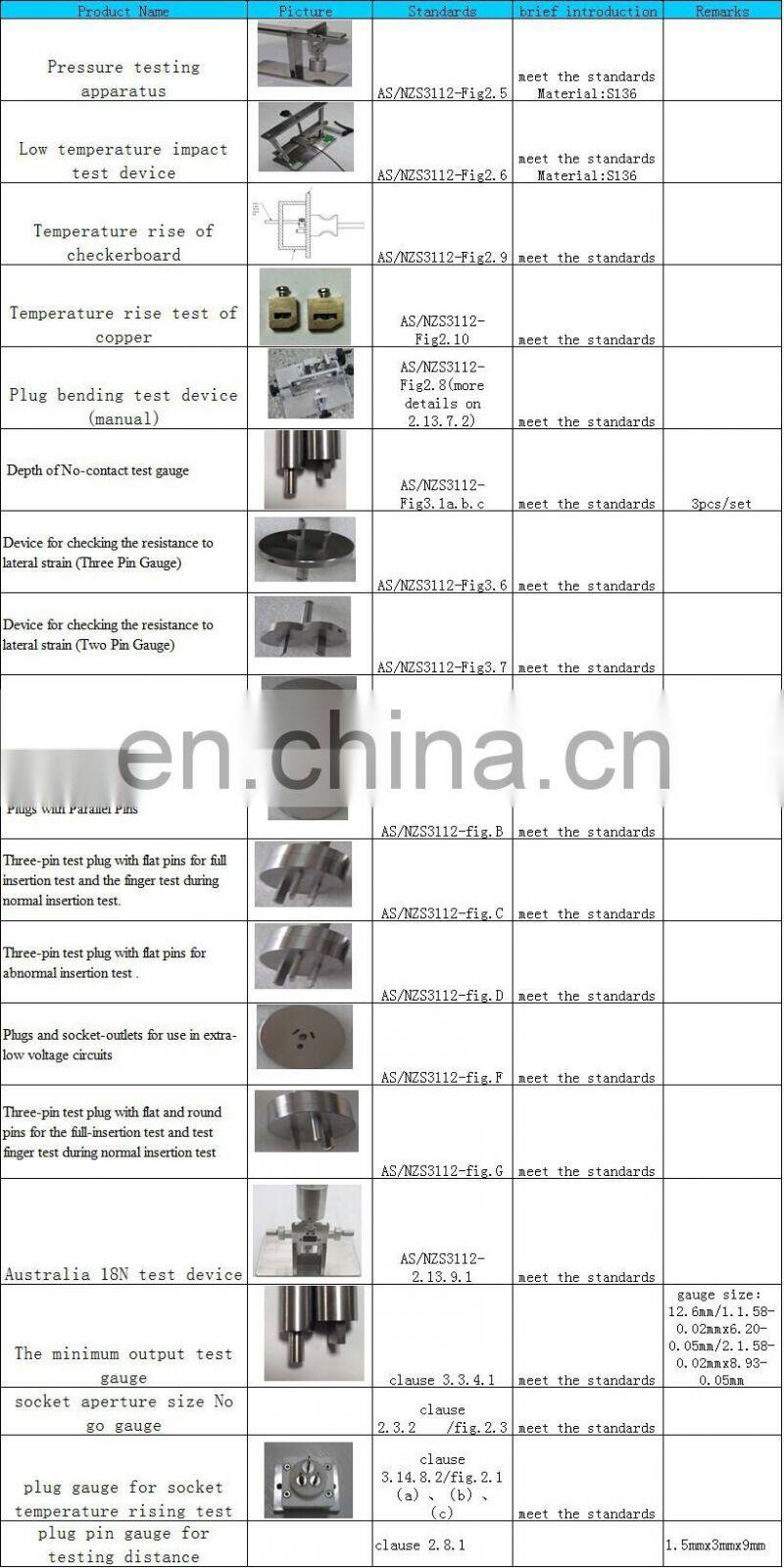 AS/NZS3112 figure 3.1 Australian Depth of No-contact test gauge