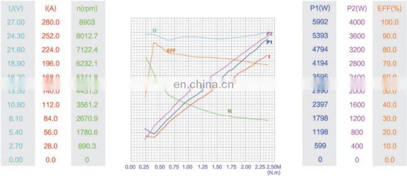 3kw Hydraulic DC Motor 24V high torque S2 duty