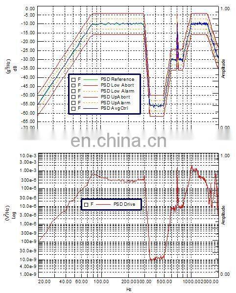 Temperature Humidity Vibration Combined Testing Equipment