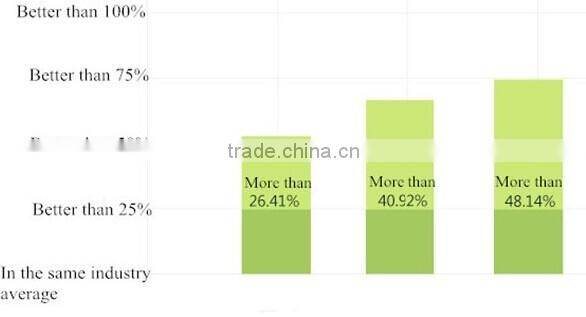 Cheapest Retail hook stop lock