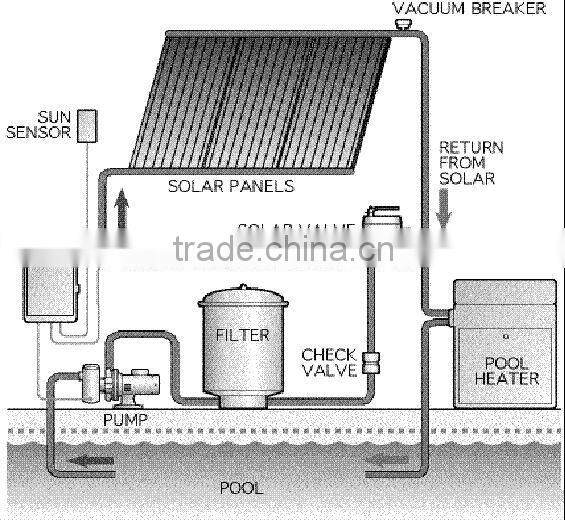 High efficiency heat pipe vacuum tube swimming pool heating