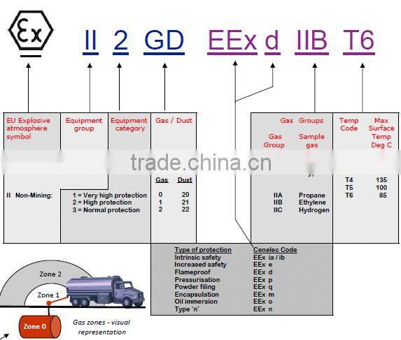 MCLED MF03-80W aluminum best selling products Bridgelux LED gas atation Explosion Proof light ATEX