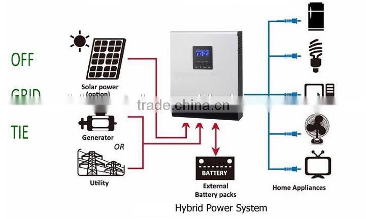pure sine wave dc 24v to ac 230v 2kva 3kva solar inverter with solar controller for solar power system