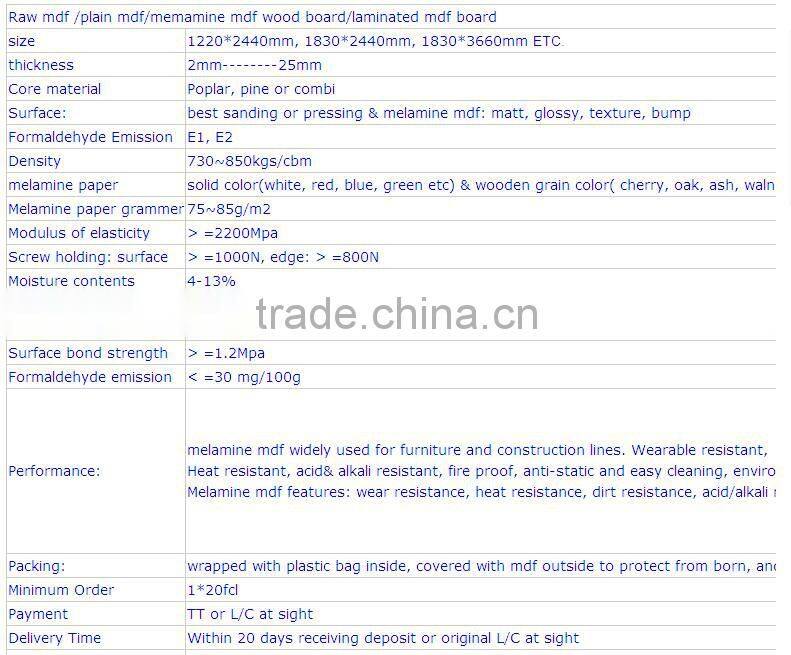 4x8 E2 glue grey melamine faced MDF board factory