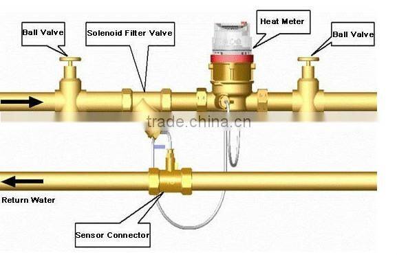 single jet dry dial heat meter