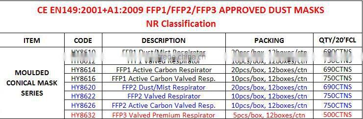 FFP1 FFP2 FFP3 Grade Moulded Cup CE Diposable Dust Masks