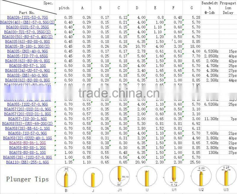 semiconductor probe pin and ic test socket for bga rework station