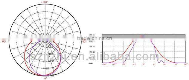 Slovenia 12w 2g11 purchaser