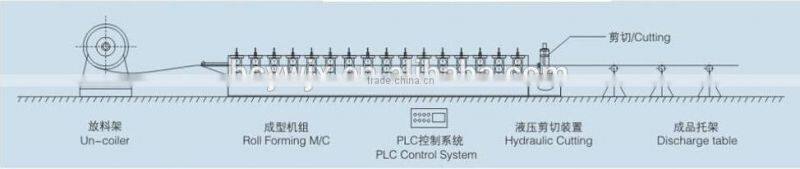 CE and ISO Furring Omega steel profile roll forming machine