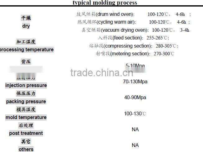 PA6,30% Mineral Mineral glass fiber composite reinforced,for engine cover, generator cover