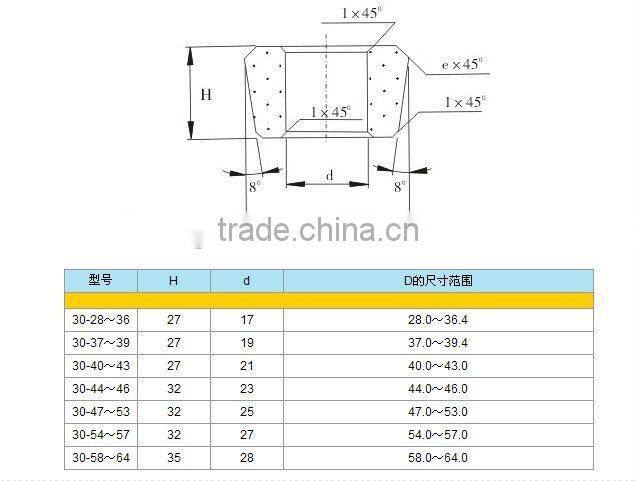 best carbide die material price