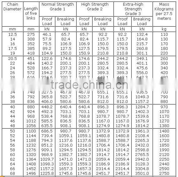 hot selling Grade 3 Stud Link Anchor Chain
