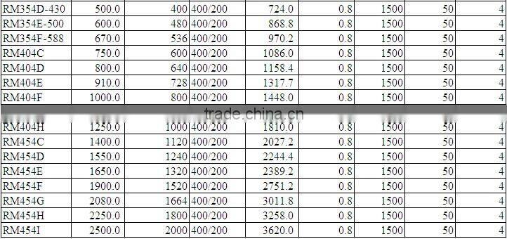 excellent quality brushless alternator 10.8Kw