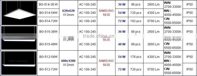 led panel,600x600 SAMSUNG 5630 led panel