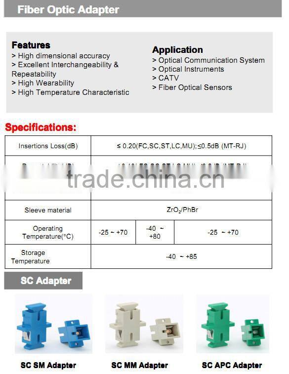 Fiber optic adapter sc/apc-sc/apc