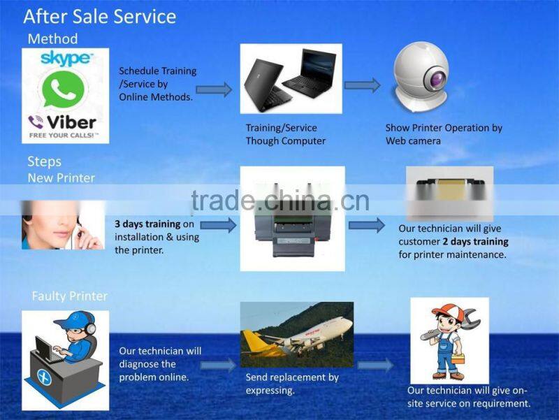2015 newest A4 UV printer, cell phone case/plastic card/transparent business card printing machine, used uv flatbed printer