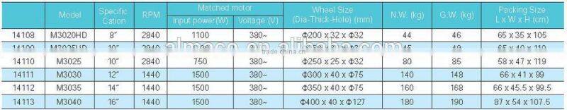 ALMACO perfect function & CE certificate belt grinder 14119
