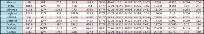 ACSR CONDUCTOR high voltage ASTM B232