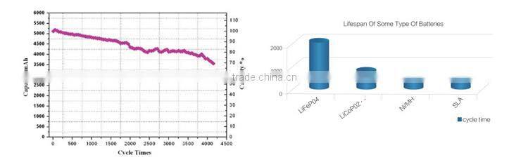 18650 li-ion battery with solder tabs