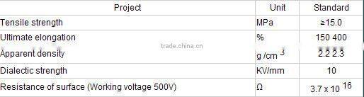 100% virgin high quality PTFE gasket