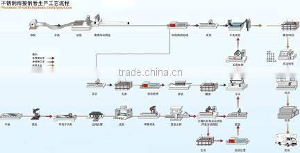 cold rolled 321 stainless steel welded pipe