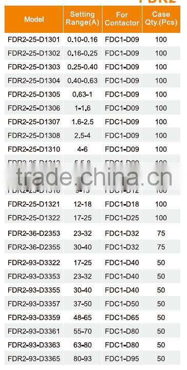 Auto relay/Thermal overload relay/power relay FDR2-36