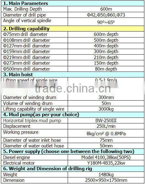 Defy brand geology exploration drilling rig for mine searching