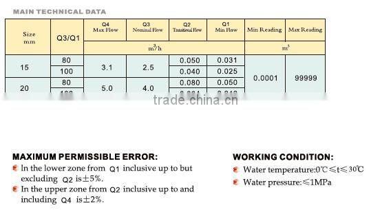 Dry Type Vane Wheel Plastic Water Meter