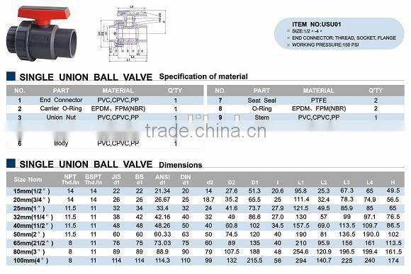 Factory supply top quality dn50 pvc valve pvc ball valve
