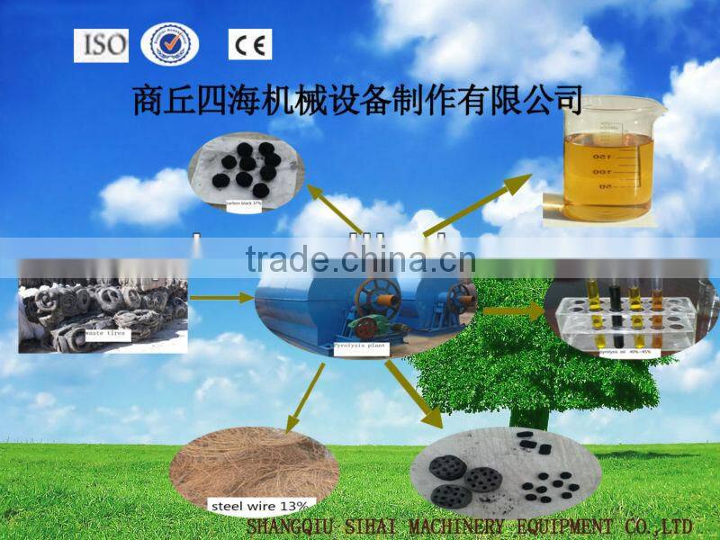 waste tyre to oil equipment
