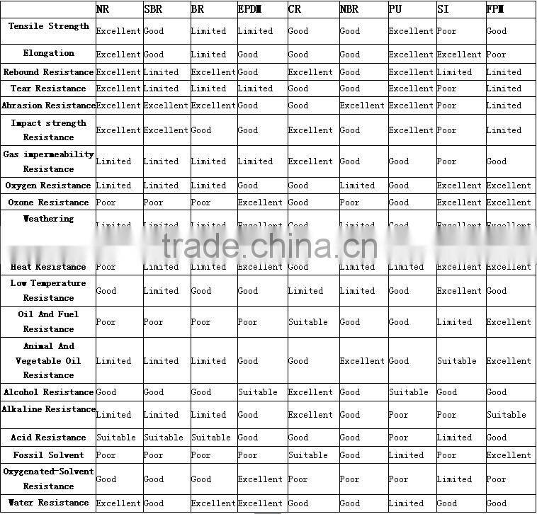 Customized Retractable Good-tightness Atypical Rubber Bellow Joint