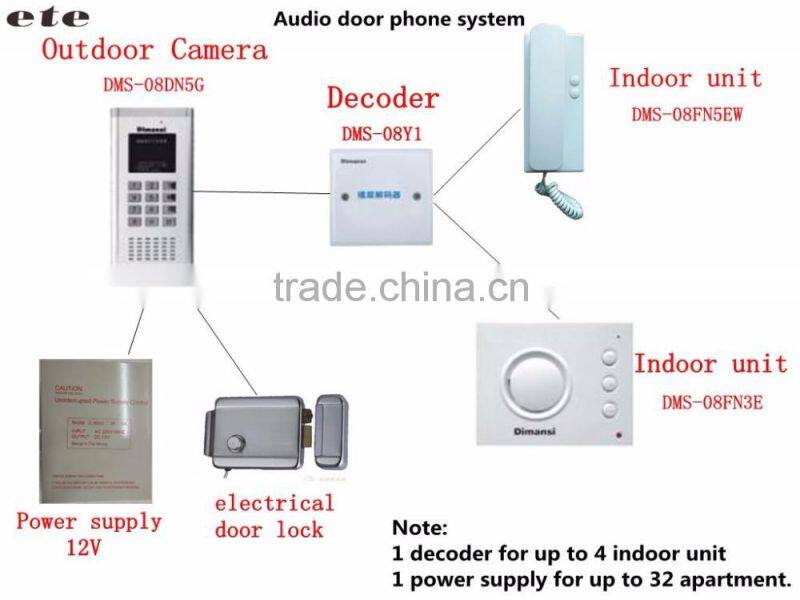 2016 Dimansi factory price high quality apartment building video intercom system