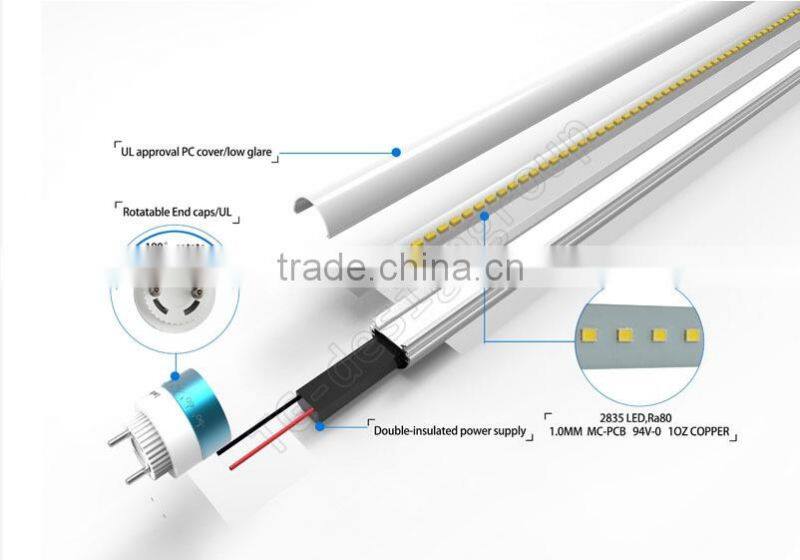CE TUV SAA approval led tube t8 led samsung chip self R&D led driver 140lm per watt