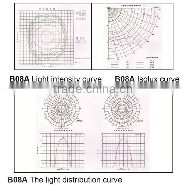 2014 NEW garage light sensor