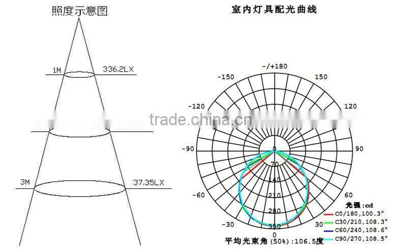 200x200mm LED Panel Light, TUV Approved, Super Slim 12mm, AC85-265V, 18 Watts, Side Emitting LED Panel Light
