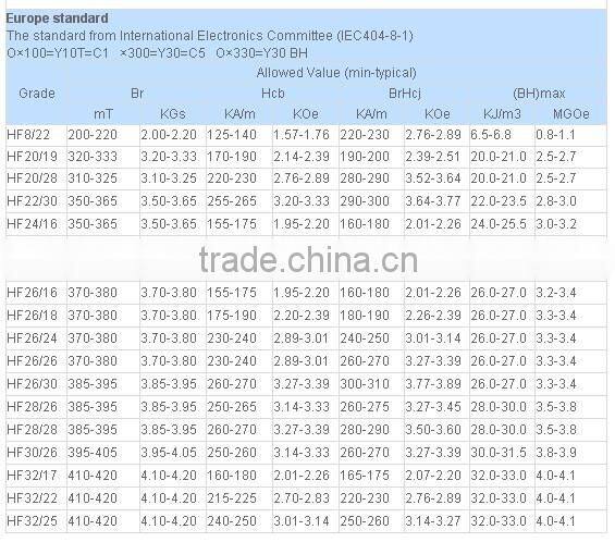 Y30 ferrite disc magnet