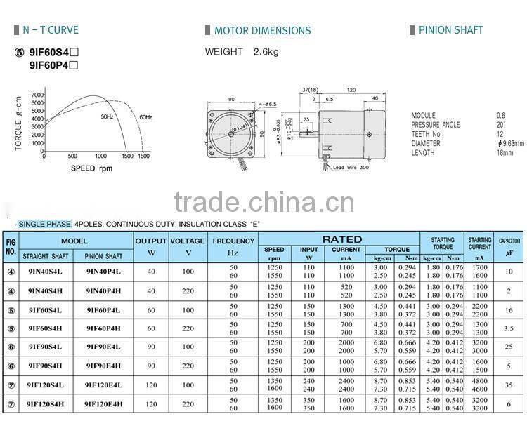 110v 50/60hz SMS AC Standard Gear Motor for Industrial Gas Stove with High Power
