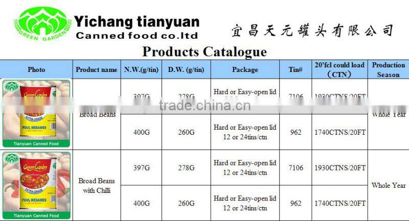 High quality and Cheap Wholesale Best Canned Food factory