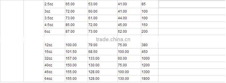 50Pcs Disposable Paper Cups Solid Party Events barking cup Catering Food Tableware Drink