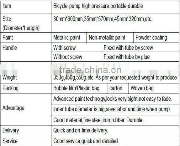 hot sale high quality wholesale price durable aluminum alloy Hand bicycle Pumps bicycle parts