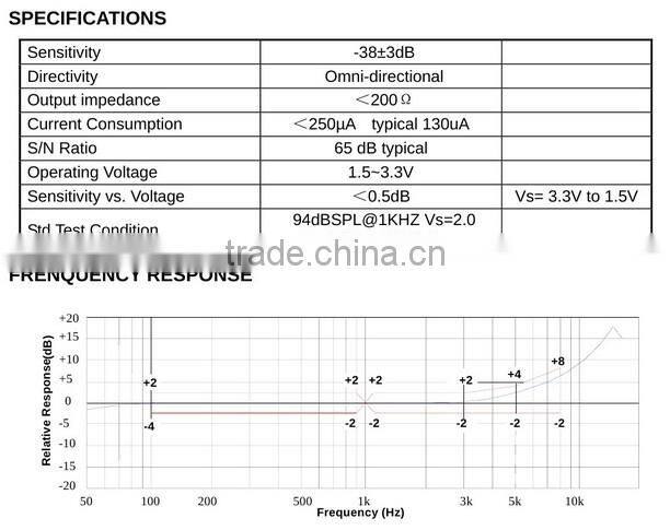 FBBRA383-H13 High Quality 65dB typical mini micro omnidirectional speaker (FBELE)