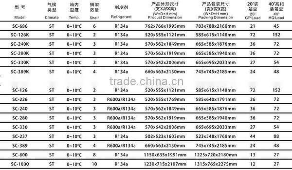 800L/1000L Pepsi Commercial 2 Glass Door Display Beverage Cooler & Freezer Beverage Showcase Bottle Cooler