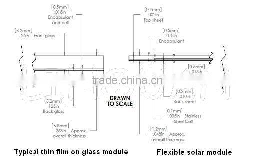 Laminated LQX144W amorphous thin film flexible solar panel