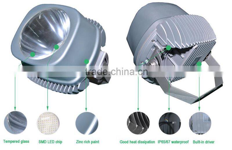 2015 hot 5 year warranty Sports stadium&outdoor led for projector