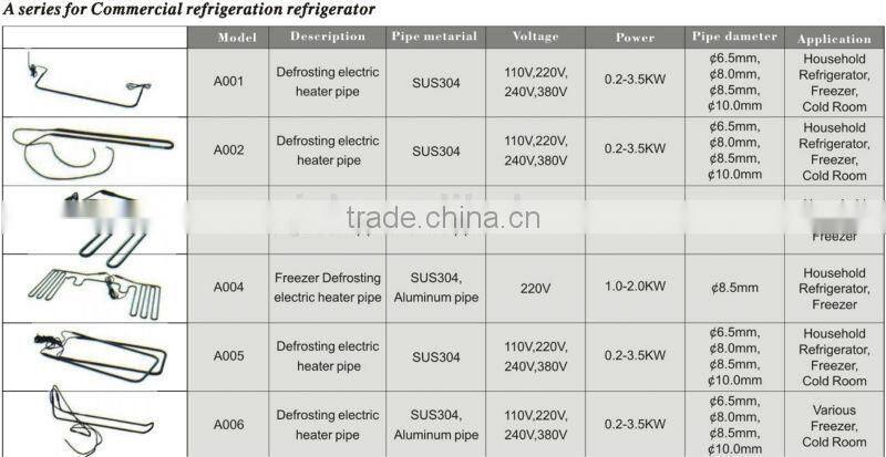 RESOUR Defroster, Defrost Heater For Air-Condioning, Defrost Heater For Evaporator