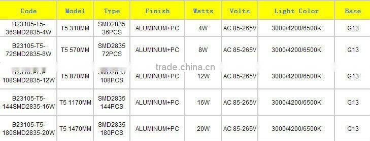 T5 12W Tubo LED light 870mm CE RoHS ul TUV
