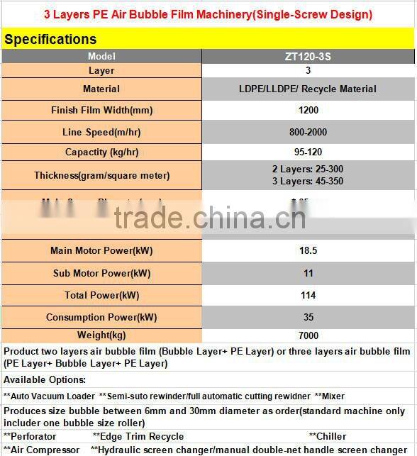 3 layer air bubble film machine manufacturer 7000kg big bubble machine