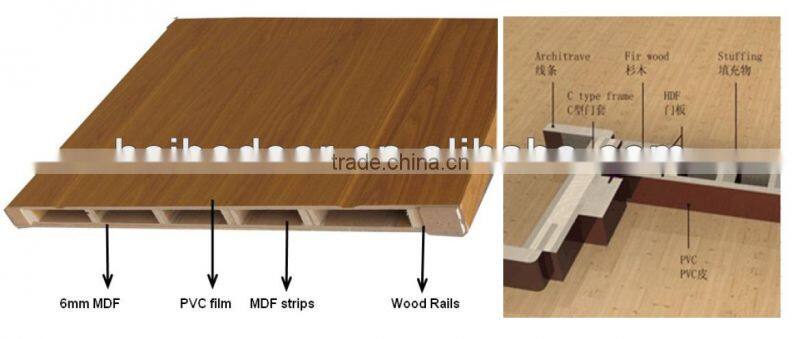 Interior wooden PVC MDF Doors for hotels (HB-8222)