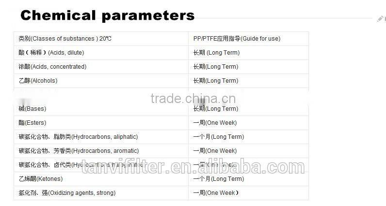 PP capsule filter 2.5micron for water solution