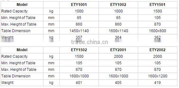 2015 SINOLIFT Hot Sale ETY Series Low Profile Lift Table